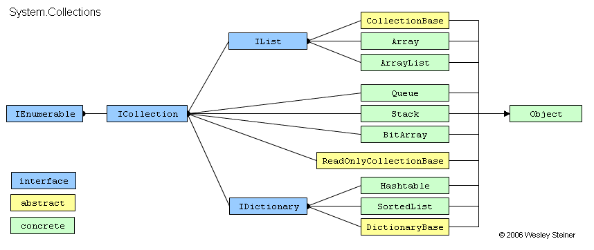 .net tips